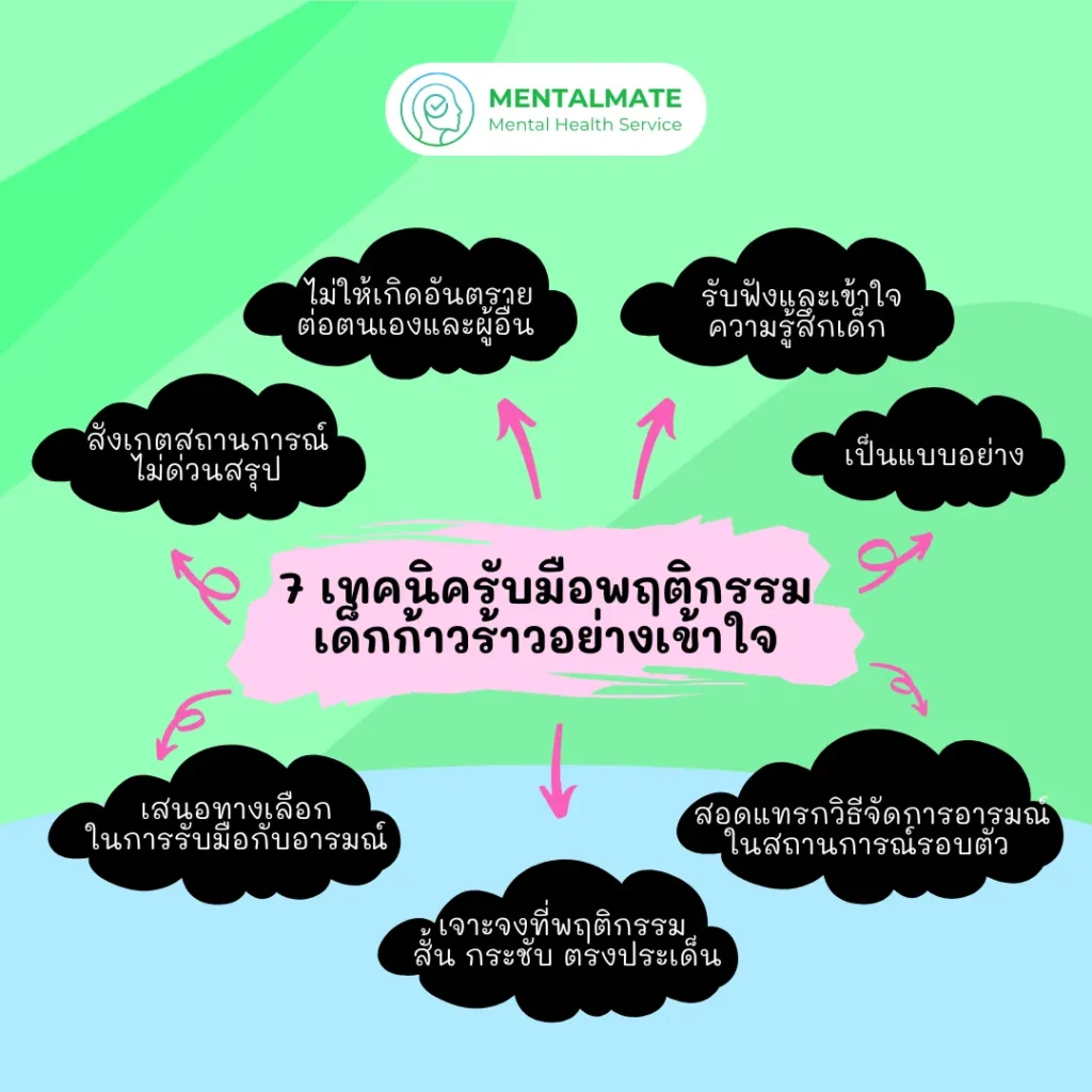 7 เทคนิครับมือพฤติกรรมเด็กก้าวร้าวอย่างเข้าใจ