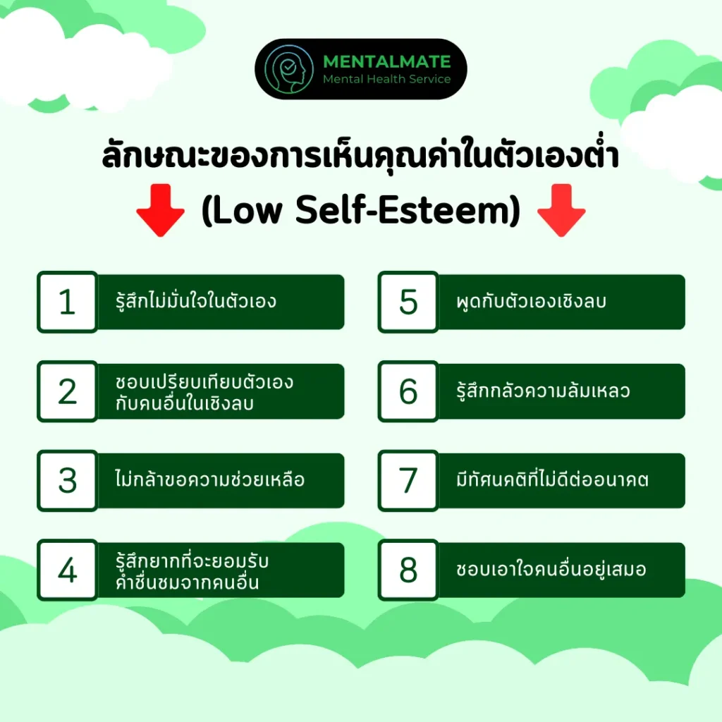 ลักษณะของการเห็นคุณค่าในตัวเองต่ำ (Low Self-Esteem)