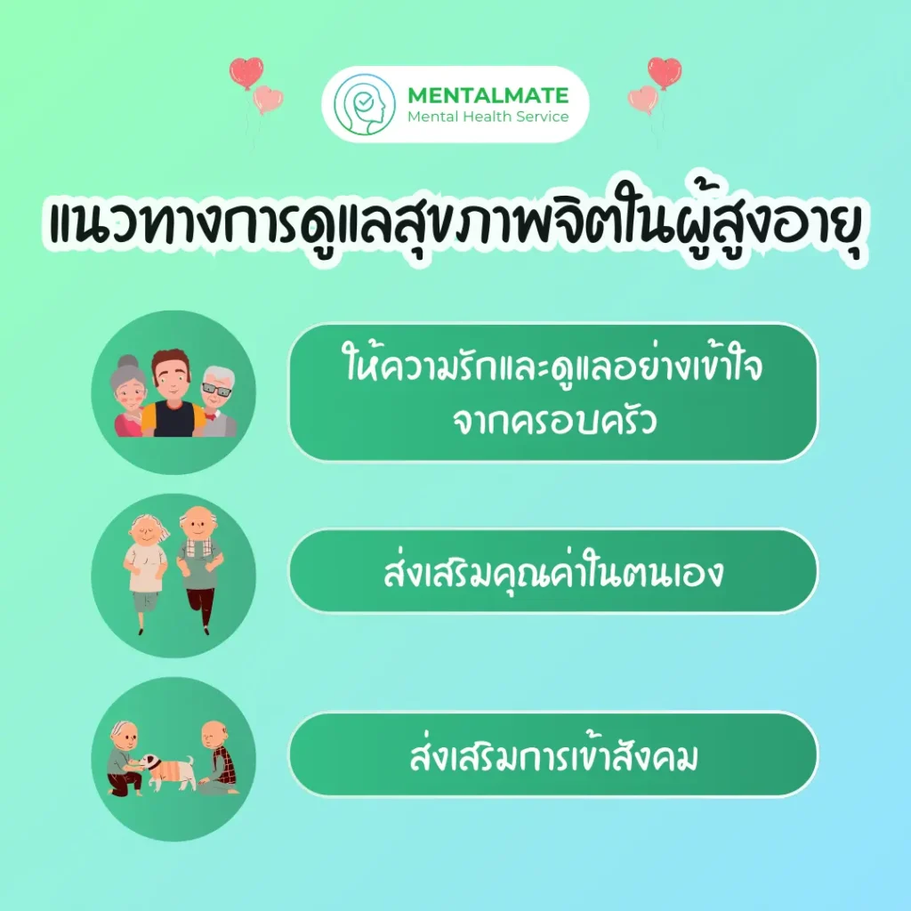 [114] แนวทางการดูแลสุขภาพจิตในผู้สูงอายุ