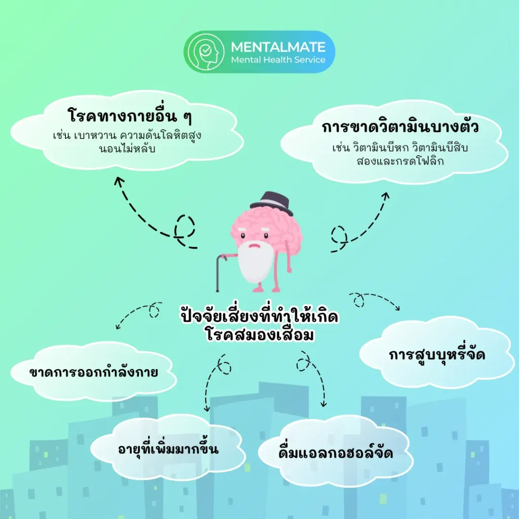 ปัจจัยเสี่ยงที่ทำให้เกิดโรคสมองเสื่อม