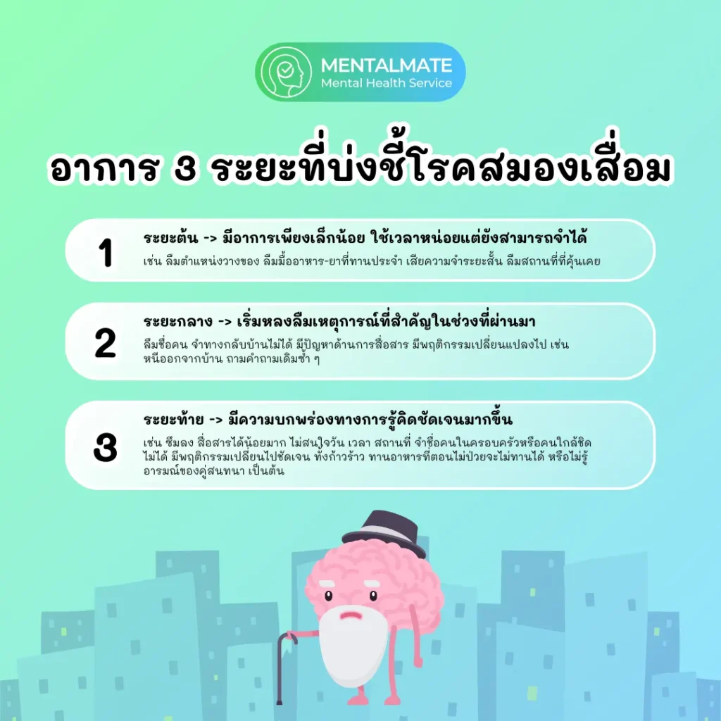 อาการ 3 ระยะที่บ่งชี้โรคสมองเสื่อม