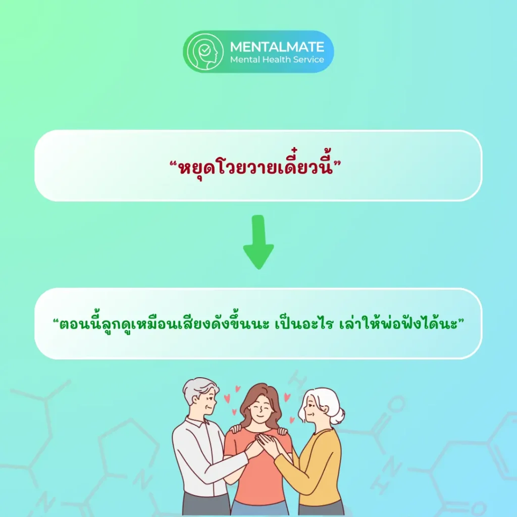 ตัวอย่างการปรับการพูดคุย 2