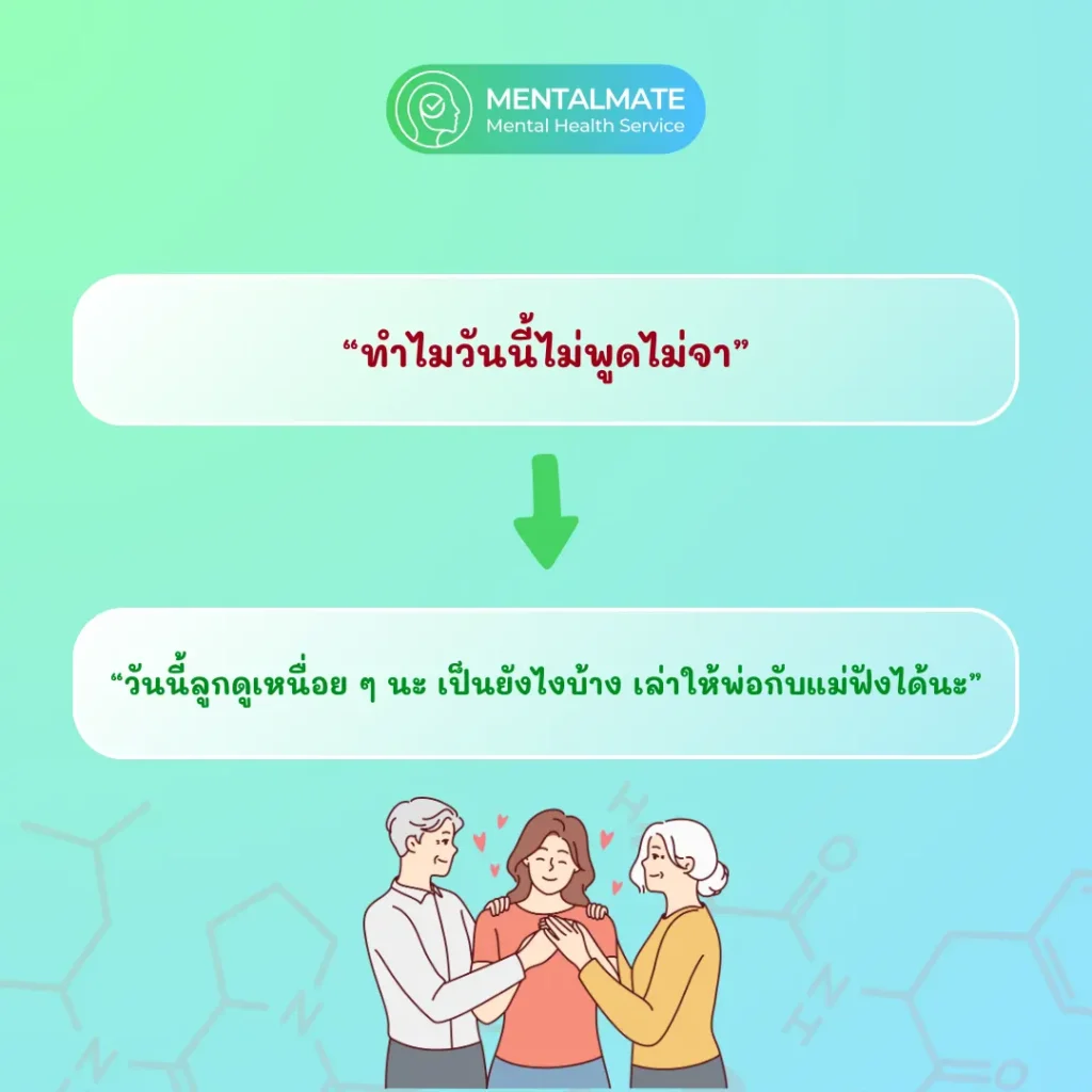 ตัวอย่างการปรับการพูดคุย 3