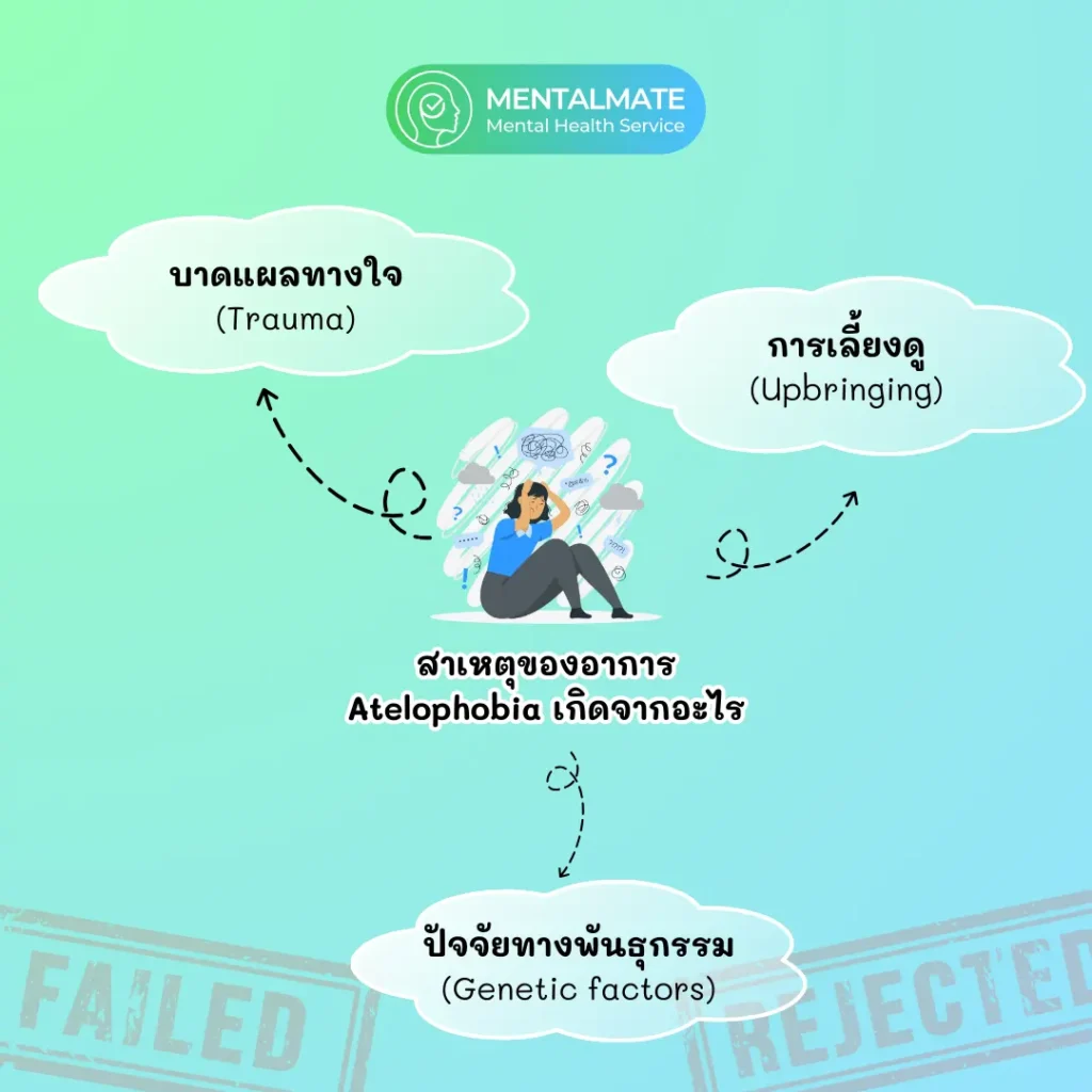 สาเหตุของอาการ Atelophobia เกิดจากอะไร